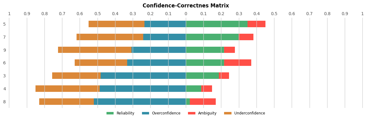 _images/confidence_correctness_examples_13_0.png
