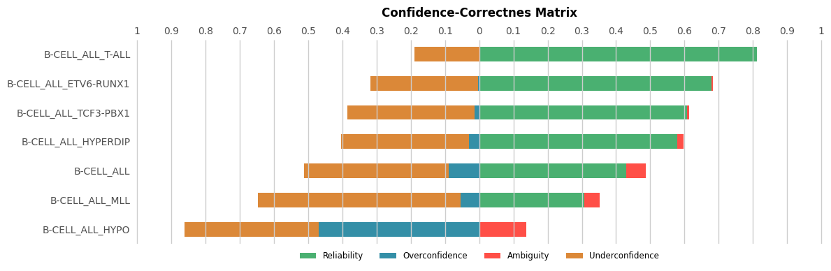 _images/confidence_correctness_examples_26_0.png